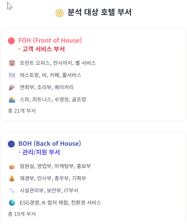 결과 화면에서 알 수 있는 것 📊
